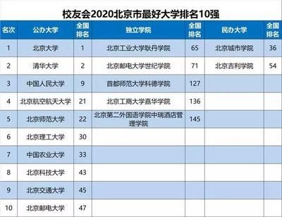 北京建筑加固公司排名前十名有哪些