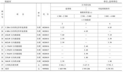 鋼結構2024定額預算表（鋼結構預算定額表的編制方法）