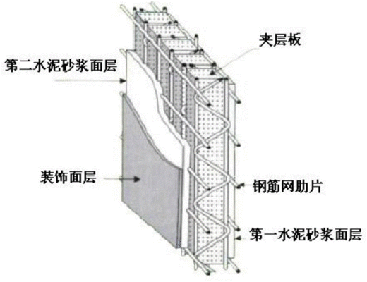 鋼結(jié)構(gòu)裝飾裝修步驟