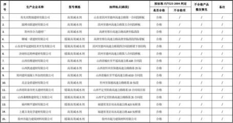 混凝土外加劑名稱（混凝土外加劑名稱及其功能：混凝土外加劑對混凝土成本的影響）