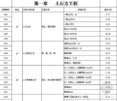 鋼結(jié)構(gòu)定額取費標準