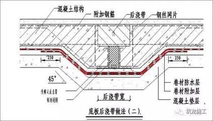 屋面附加鋼筋圖片