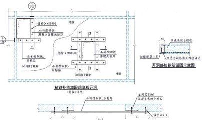 樓板加固規范要求有哪些