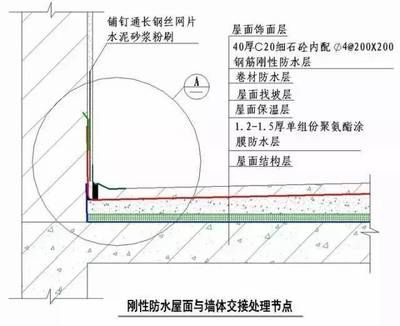 屋面注漿施工工藝有哪些（屋面注漿常見問題及解決屋面注漿后的保養技巧）