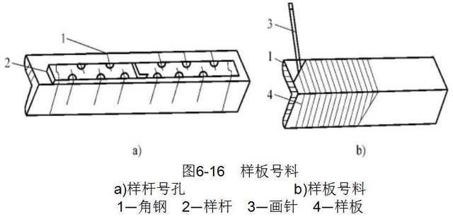 鋼結構生產(chǎn)工序（鋼結構生產(chǎn)工序的詳細描述和具體操作要求和具體操作要求）