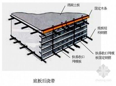 屋頂加固施工方案模板怎么寫（屋頂加固施工方案）