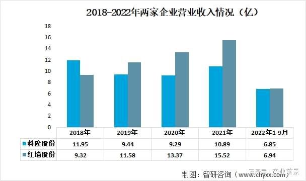 混凝土外加劑市場規(guī)模（全球混凝土外加劑市場規(guī)模已達150億美元）