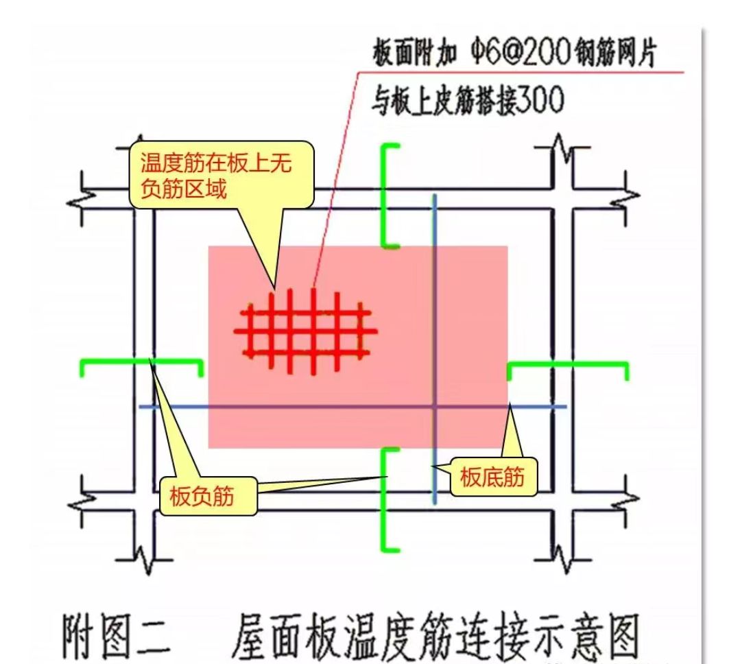 屋面板附加鋼筋（屋面板附加鋼筋是什么？）