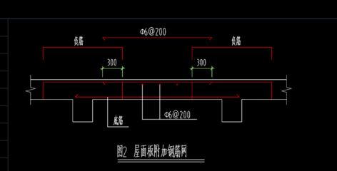 屋面板附加鋼筋（屋面板附加鋼筋是什么？）