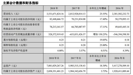 鋼結(jié)構(gòu)加工企業(yè)的成本會計(jì)