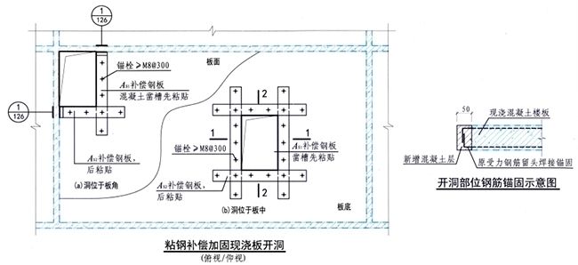 樓板開洞加固施工方案是誰編制的（樓板開洞加固施工方案）