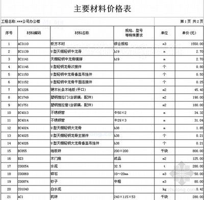 北京建筑結(jié)構(gòu)設(shè)計價格表最新版（關(guān)于北京建筑結(jié)構(gòu)設(shè)計價格的詳細信息）