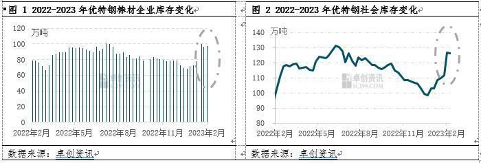 鋼結(jié)構(gòu)平臺(tái)價(jià)格表2023（2023年杭州市場(chǎng)鋼結(jié)構(gòu)平臺(tái)價(jià)格低合金中板價(jià)格）