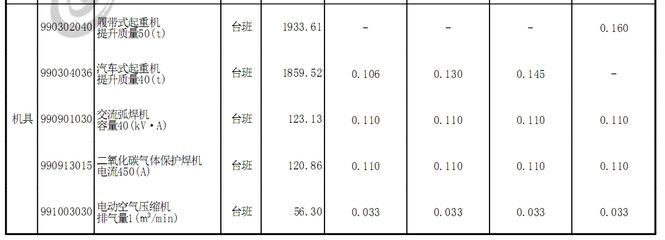 2020年鋼結構定額預算利潤（2020年鋼結構定額預算利潤可能在20%-之間）