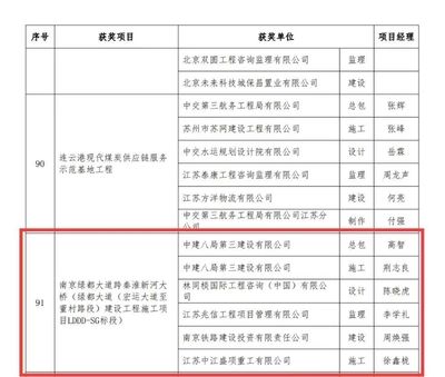 鋼結(jié)構(gòu)金獎申報條件