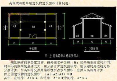 加油站罩棚建筑面積計算規(guī)則（加油站罩棚如何計算）