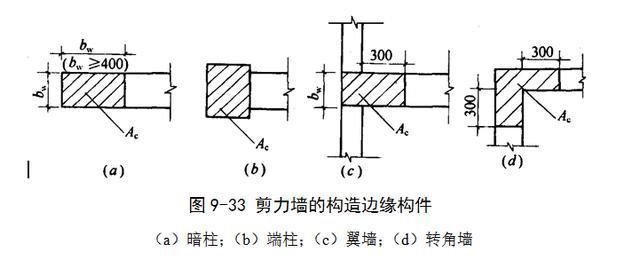 屋面鋼筋構(gòu)造要求標準（屋面鋼筋構(gòu)造要求標準介紹）