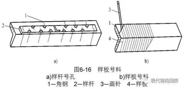 鋼結(jié)構(gòu)生產(chǎn)的工藝流程（鋼結(jié)構(gòu)生產(chǎn)典型工藝流程：鋼結(jié)構(gòu)生產(chǎn)的典型工藝流程）