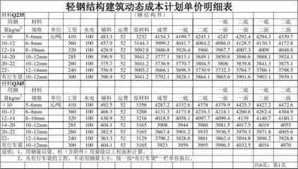 2016定額鋼結(jié)構(gòu)價(jià)格多少（2016年定額鋼結(jié)構(gòu)價(jià)格）