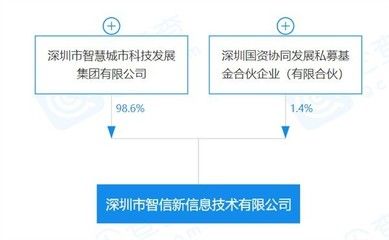 北京結構信息技術有限公司是國企嗎