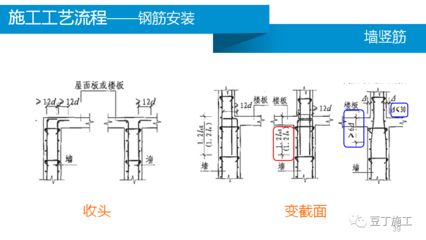 屋面板施工工藝流程