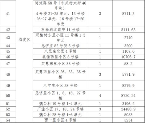 北京老樓加固施工方案公示名單（北京舊樓改造加固施工方案公示）