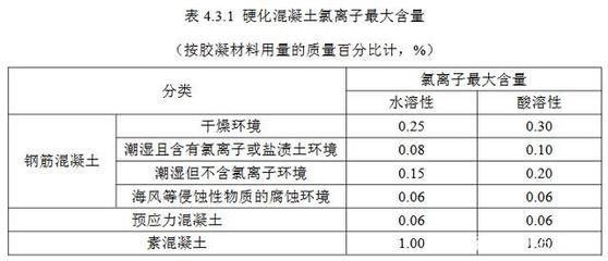 混凝土外加劑公司排行榜前十名（混凝土外加劑公司排行榜）