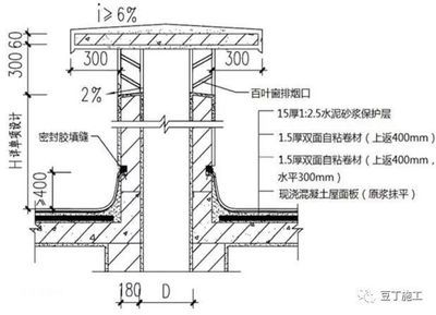 屋面板設(shè)計(jì)步驟（混凝土屋面板施工標(biāo)準(zhǔn)）