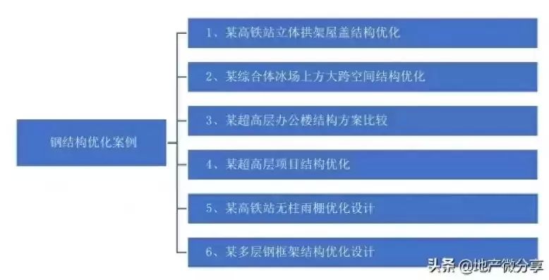 2016年鋼結構定額報價表（2016年河北省鋼結構定額報價表）