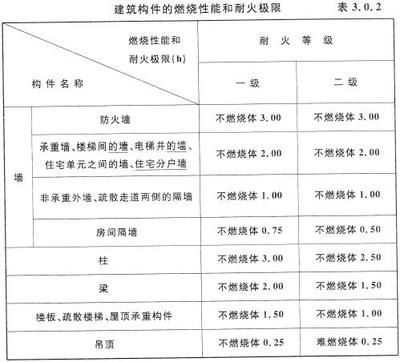 建筑承重設計標準（建筑承重設計標準是什么？）