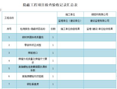 鋼結(jié)構(gòu)隱蔽工程檢查驗收記錄范例（鋼結(jié)構(gòu)隱蔽工程檢查驗收記錄內(nèi)容和驗收結(jié)果供參考）