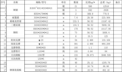 鋼結構廠房報價單一平方多少錢（鋼結構廠房地區差價對比）