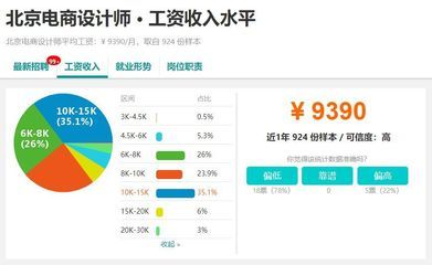 北京結構設計師工資一般多少錢（北京結構設計師的薪資待遇因經驗、學歷等因素不同）