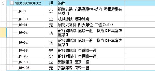 鋼結構套定額算得是不是高（鋼結構套定額與市場價對比，鋼結構工程成本控制方法） 鋼結構有限元分析設計 第1張