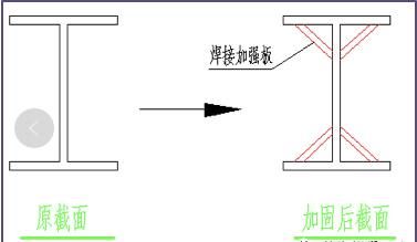 屋頂加固方案怎么寫的 鋼結構玻璃棧道設計 第1張