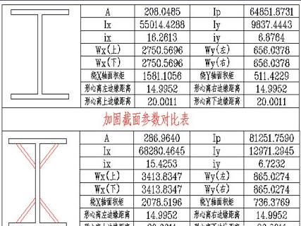 屋頂加固方案怎么寫的 鋼結構玻璃棧道設計 第3張