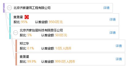 北京齊家建筑工程有限公司（北京齊家建筑工程有限公司信息） 結構砌體施工 第5張