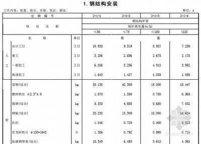 鋼結構工程預算定額（鋼結構工程預算定額最新標準） 鋼結構框架施工 第4張