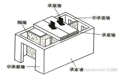 如何判斷承重墻？裝修工長現場講解拆墻注意事項（如何判斷承重墻） 北京加固設計 第1張