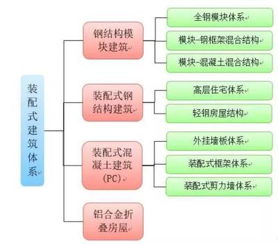 鋼結(jié)構(gòu)車間流程（車間鋼結(jié)構(gòu)施工流程涵蓋了從施工準(zhǔn)備到施工完成的每一個(gè)關(guān)鍵步驟） 裝飾家裝施工 第3張