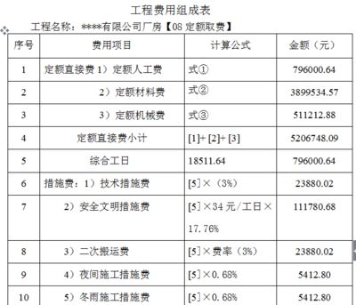 2020年鋼結構定額預算多少錢一噸（2020年鋼結構定額預算價格大概在多少？） 結構橋梁鋼結構施工 第5張