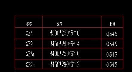 鋼結構定額取費標準（鋼結構定額取費標準涉及多個方面包括設計費、監理費等） 裝飾家裝設計 第3張