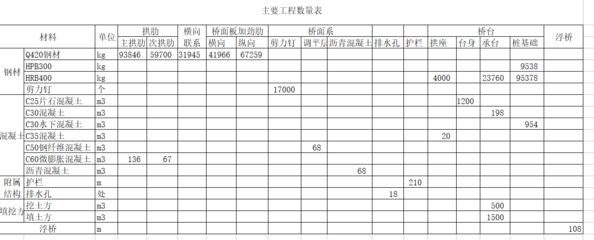 鋼結構工程定額價格表（鋼結構工程定額價格表是一個綜合考慮了材料費、人工費、管理費） 結構框架設計 第5張