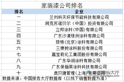 北京涂料公司排名（北京地區(qū)涂料公司排名） 鋼結構鋼結構停車場設計 第5張