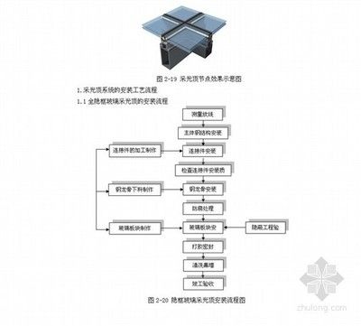 采光頂施工工藝流程有哪些內容（采光頂施工工藝流程） 鋼結構網架施工 第3張