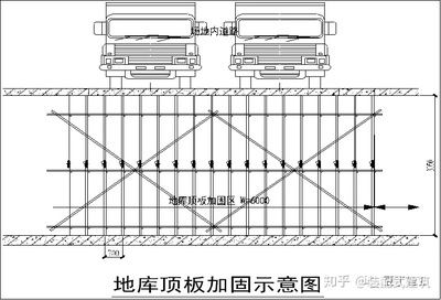 頂板加固施工方案（湖北地區頂板加固施工方案的主要內容：頂板加固施工方案） 結構工業鋼結構設計 第1張