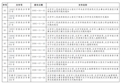 北京房改辦電話（關(guān)于北京房改辦電話的公告） 結(jié)構(gòu)地下室設(shè)計(jì) 第5張