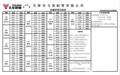 鋼結(jié)構(gòu)工程定額下浮25點可以做嗎（鋼結(jié)構(gòu)工程定額下浮25點是否可以做） 鋼結(jié)構(gòu)網(wǎng)架施工 第5張