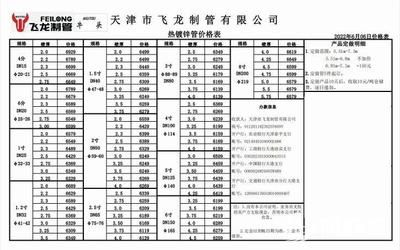 鋼結(jié)構(gòu)工程定額下浮25點可以做嗎（鋼結(jié)構(gòu)工程定額下浮25點是否可以做） 鋼結(jié)構(gòu)網(wǎng)架施工 第4張