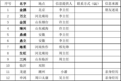 北京市攪拌站名單最新消息（2023年度預拌混凝土攪拌站名單公布） 結構橋梁鋼結構施工 第4張